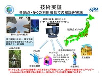 みちびき、測位信号送信開始…GPS受信機の対応支援制度も 画像