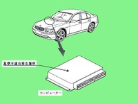 【リコール】まさかベータ版じゃないよね---BMW『7シリーズ』のECU 画像