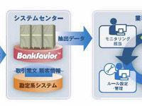 預金口座をモニタリング、京葉銀行がシステム導入 画像