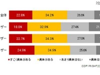 この秋冬に購入したいスマートフォン…ランキング 画像