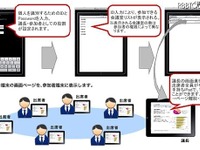 iPadで会議資料を配付…NRIネットコムのトータルシステム 画像