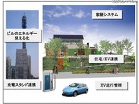 横浜でスマートネット実証実験　ドコモやNECなど 画像