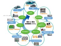 トヨタなど、使用済みHV電池の再資源化をシステム構築 画像