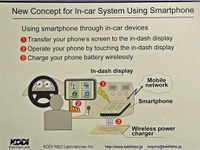 【ITS世界会議10】スマホ連携で変化するカーナビ…KDDI研究所 画像