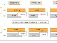iPadの総接触時間、132分でテレビを上回る 画像