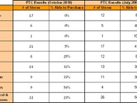 19％が子供に年齢制限つきのゲームを販売…米調査 画像