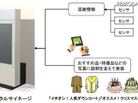 「ユビキタスパーク」実証実験…千葉県柏市に13社3大学が結集 画像