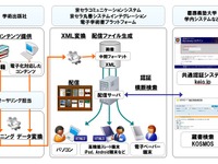 電子学術書配信の実証実験---京セラグループと慶大 画像