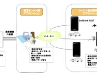 スマートフォン利用のタクシー配車、ソフトバンクが選ばれた理由 画像