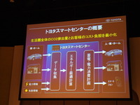 トヨタ、マイクロソフトと提携合意…EV・PHVのテレマ構築に向けトヨタ子会社に共同出資 画像