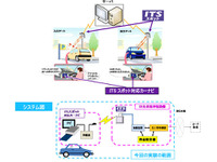ITSスポットで決済実験を開始　国交省と国総研 画像