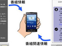 TV番組のメタデータを利用してスマートフォンに情報提供　NTTドコモが実証実験 画像