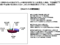 生徒用タブレット端末導入のネック 画像