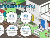 「電気自動車がやってきた！」日産がキッズに訴求 画像