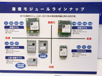 【ATTT10】KDDIは合同ブース出展で通信モジュールの利用事例を紹介 画像