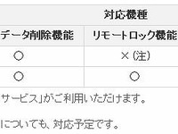 KDDI、スマートフォン向けリモートデータ削除を試験提供 画像