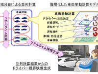 富士通研究所、広域道路交通シミュレーターを開発…交通円滑化施策を再現 画像