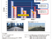 【REGNO GR-XT 発表】路面の違いによるノイズ差低減を実走で体感 画像