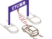 年末年始のETC休日割引---阪神高速は12月31日も 画像