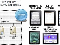 豊田通商、企業向けにスマートフォン連携サーバーを発売 画像