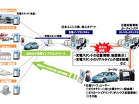【日産 リーフ 発表】大阪府、EV充電器のリアルタイム情報をナビに配信 画像