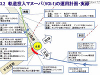 あかつき失敗の原因　JAXAが公開 画像