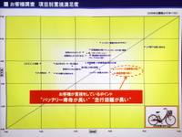 【ヤマハ PAS 新型発表】8年ぶりのフルモデルチェンジの課題 画像