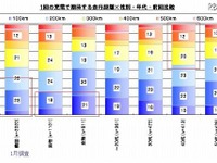 EVに関する意識調査…電気自動車普及協会とイードが「EV Report」公表 画像
