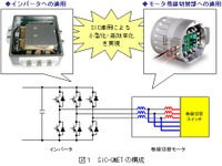 安川電機、EV用高効率モータードライブを開発　SiCで小型化 画像