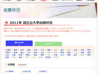 大学受験:国立大学出願状況 画像