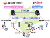 兼松と日本ユニシス、EV向け充電システムで提携 画像