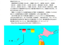 インフルエンザ拡大、14歳未満の患者数が増加 画像