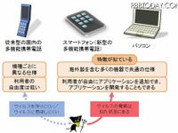 スマートフォンのウイルスに注意！ 画像