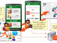 スマートフォンを活用した屋内施設案内　国際航業が実証実験 画像