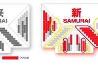 京セラ、太陽電池モジュールにタイプ追加…レイアウト自由度広がる 画像