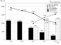 被害者低年齢化、コミュニティサイトでの犯罪 画像
