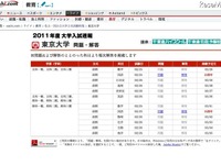 東京大学の解答速報---国公立大学2次試験 画像