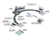 富士通の水素ステーション管理システム、HySUTが運用開始 画像