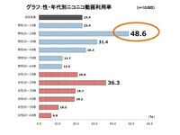 日本最大規模のネット・コンテンツ調査、販売開始 画像