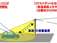 近畿地方でITSスポットサービスを開始…3月下旬から 画像