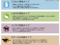 今年の新人はこだわり草食、管理職はラディカル肉食 画像