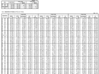 私立高校の初年度納付金、平均約71万円 画像