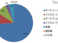 卒業式・入学式のお母様の服装は？ 画像