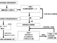 オークネット、車両状態表示士の資格研修を開始 画像