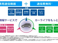 インターナビのリンクアップフリー、ホンダ全車種に…フィットシャトル 以降 画像