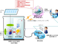 日本ユニシス、名神 吹田SAでのEV充電スポット網構築実験に参加 画像