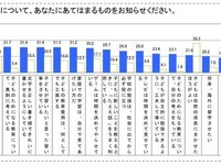 教育熱心パパ・ママの意識調査 画像