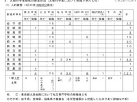 【東日本大地震】文科省、学校関連の被害状況を発表 画像