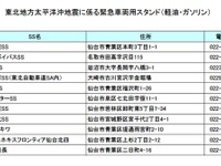 【東日本大地震】緊急通行車両用スタンド一覧 画像