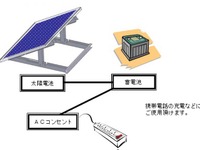 【東日本大地震】シャープ、被災地向け太陽光発電システムを開発 画像